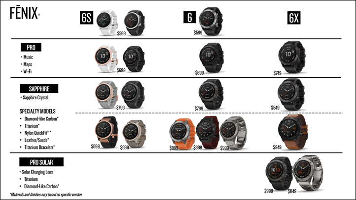 fenix 6 weight