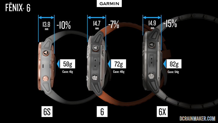 difference between garmin instinct and fenix 6