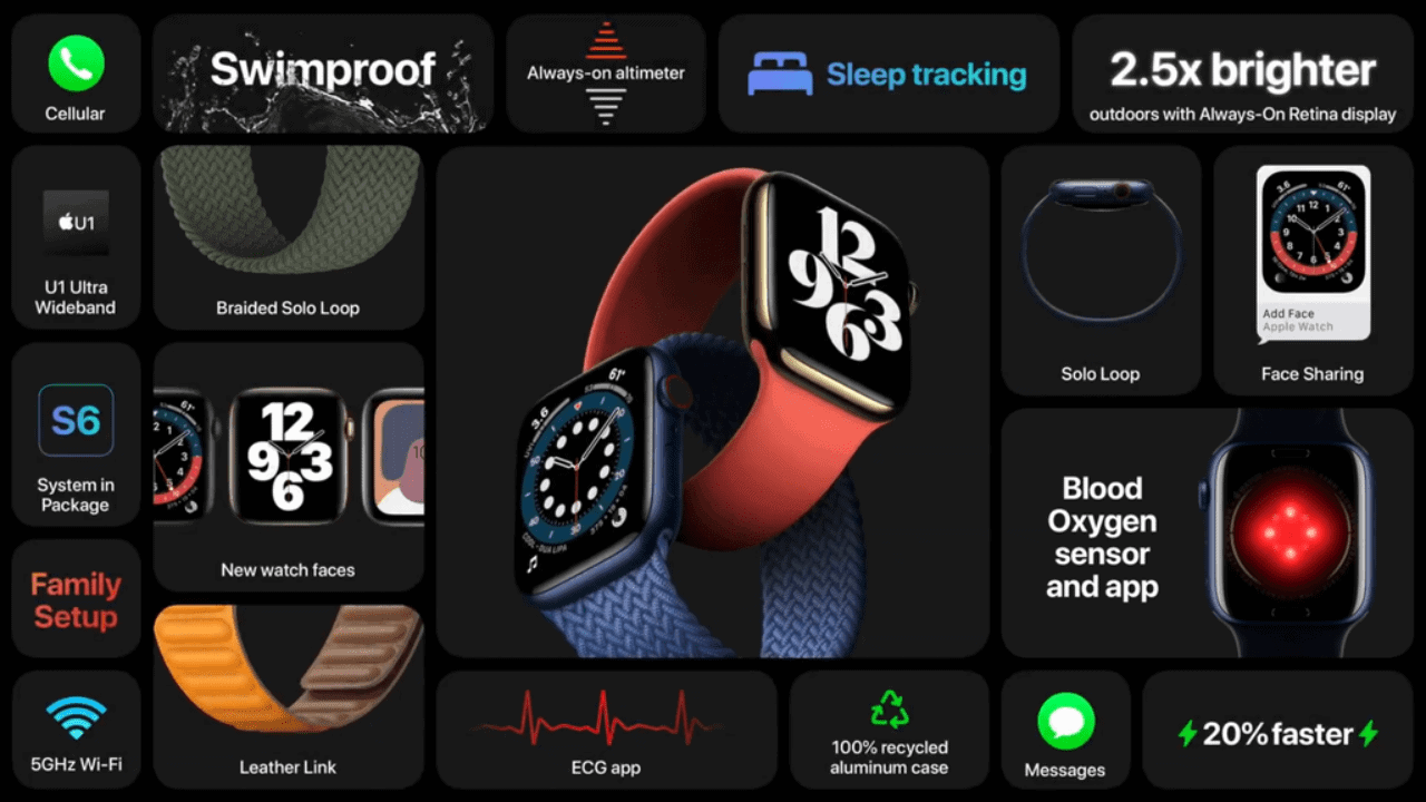 apple watch series 4 target market