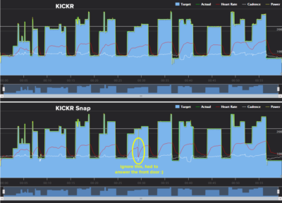 wahoo snap vs core
