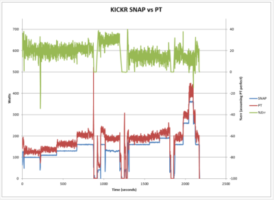 wahoo kickr snap spindown