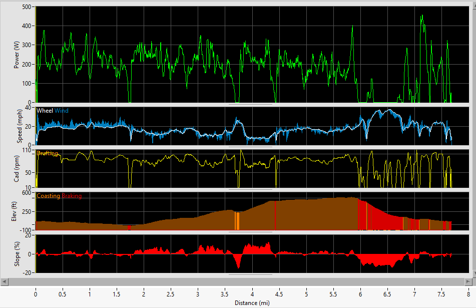 PowerPod InDepth Review DC Rainmaker